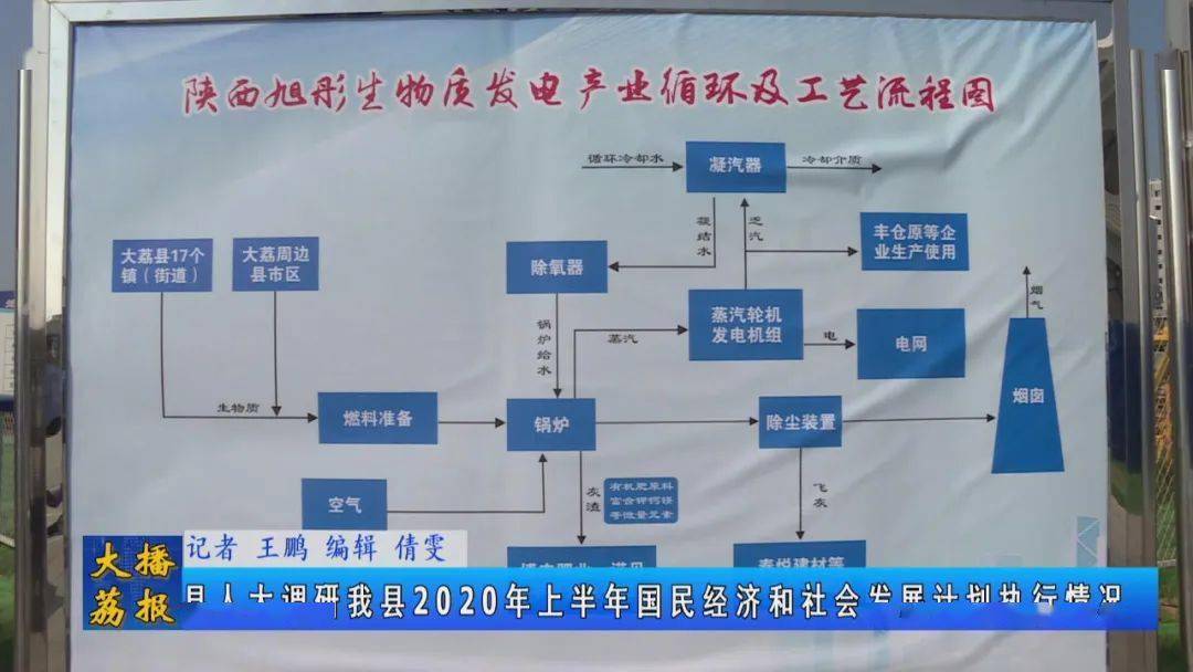 廊坊市市企业调查队最新发展规划