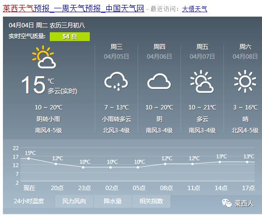 洗马乡最新天气预报