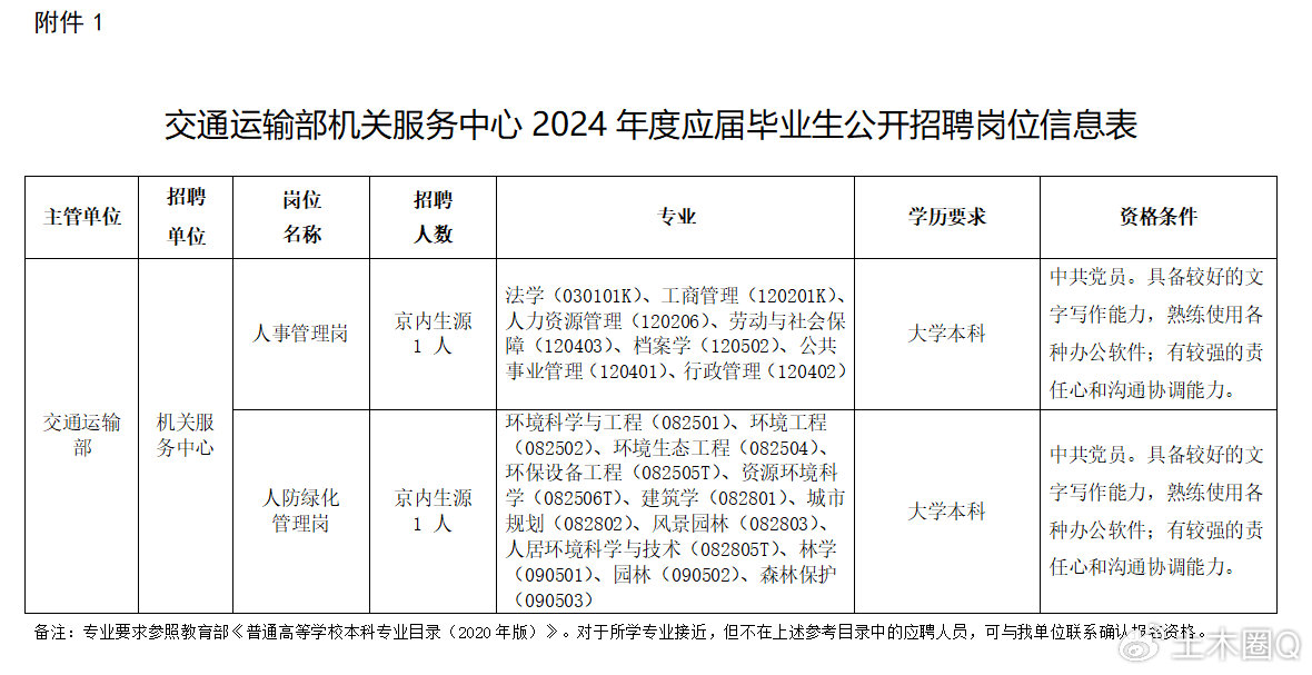 宽城区交通运输局最新招聘信息