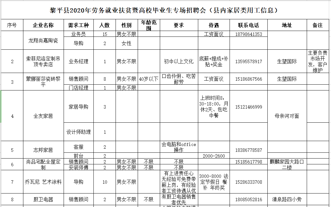 黎平县计划生育委员会等最新招聘信息