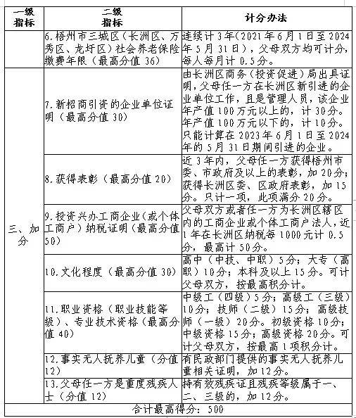 长洲区特殊教育事业单位等最新项目