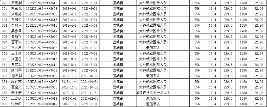 隆尧县自然资源和规划局最新领导