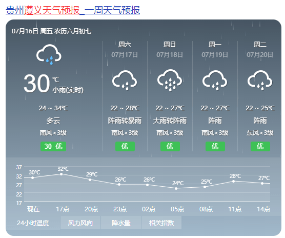 麻安村委会最新天气预报