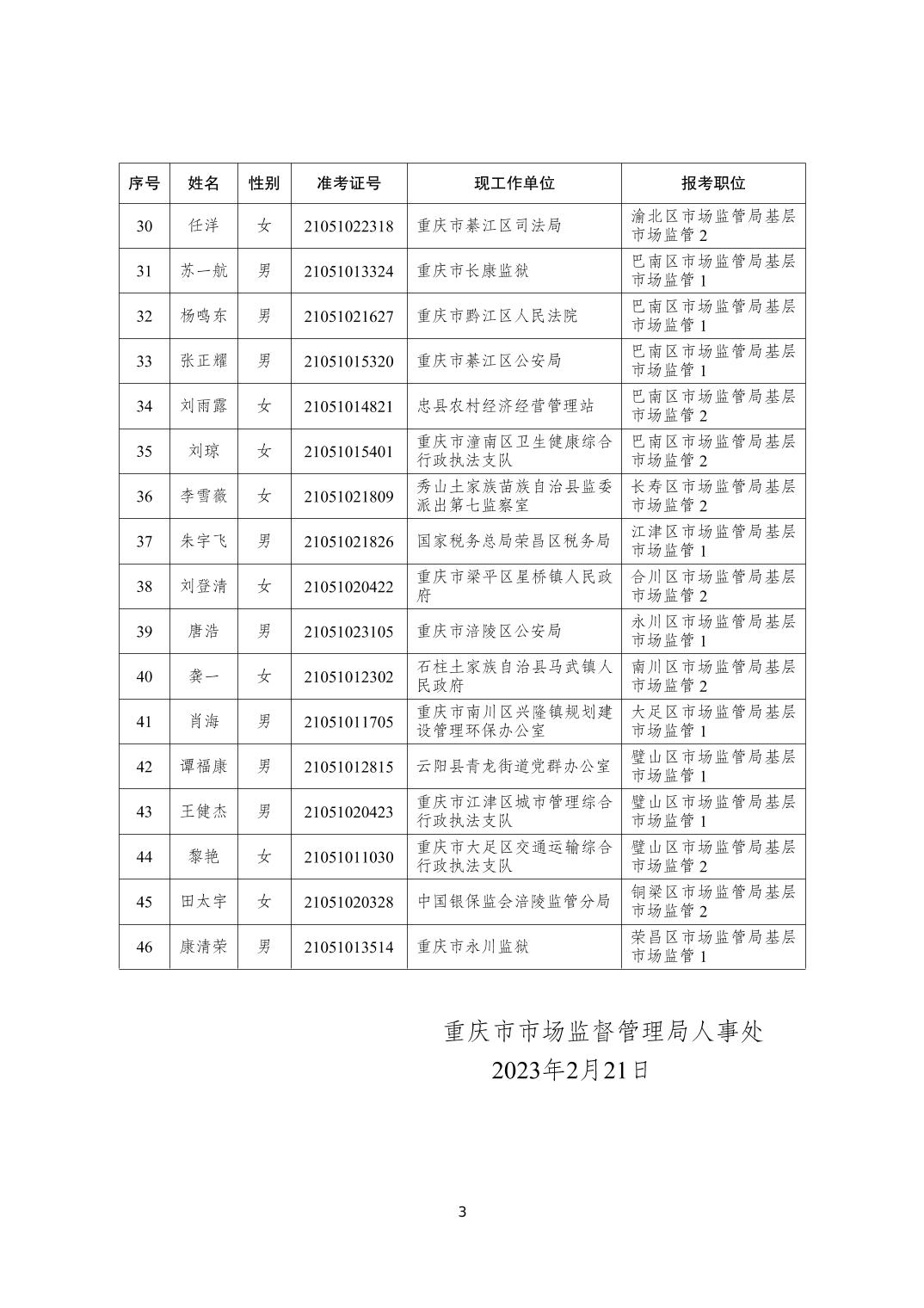 梁平县市场监督管理局最新人事任命
