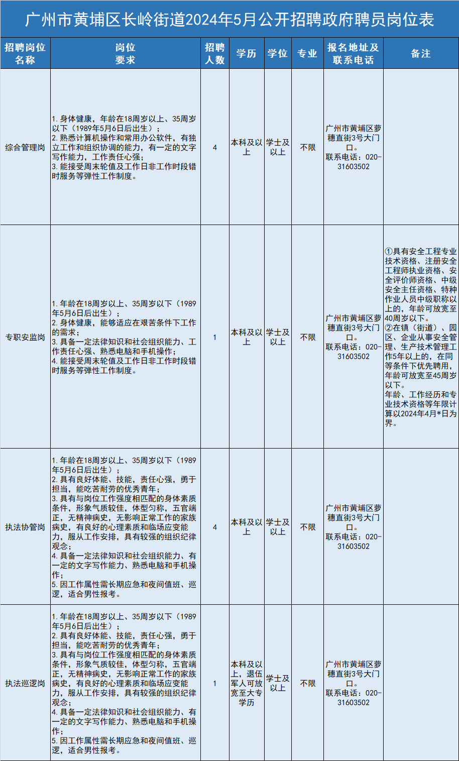 黄各达村委会最新招聘信息