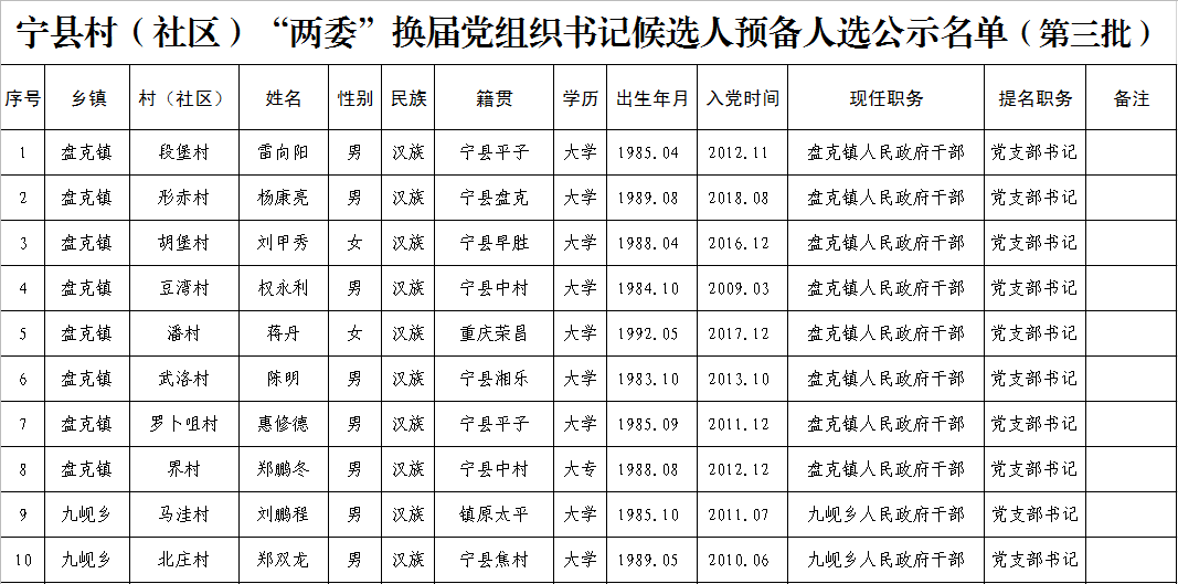 西滩村民委员会最新人事任命