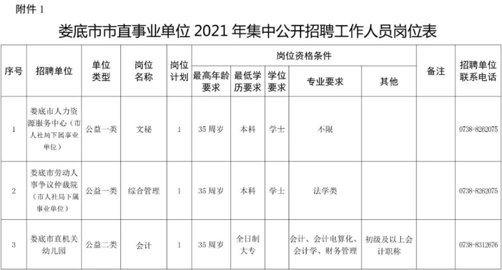 娄底市市外事办公室最新招聘信息