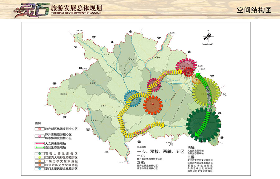 山西省晋中市灵石县最新发展规划