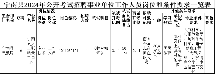 宁南县农业农村局最新招聘信息