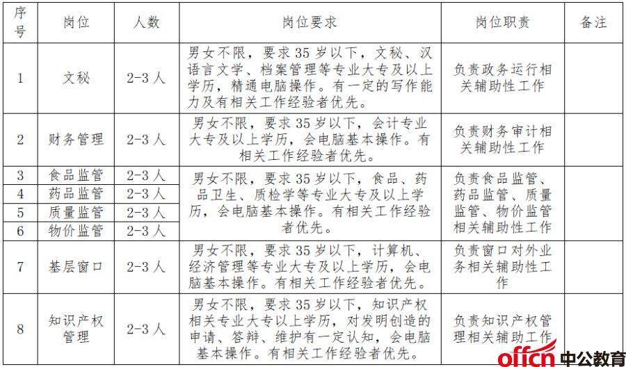 宸跃 第3页