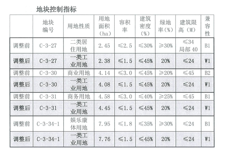 江岸区市场监督管理局最新发展规划