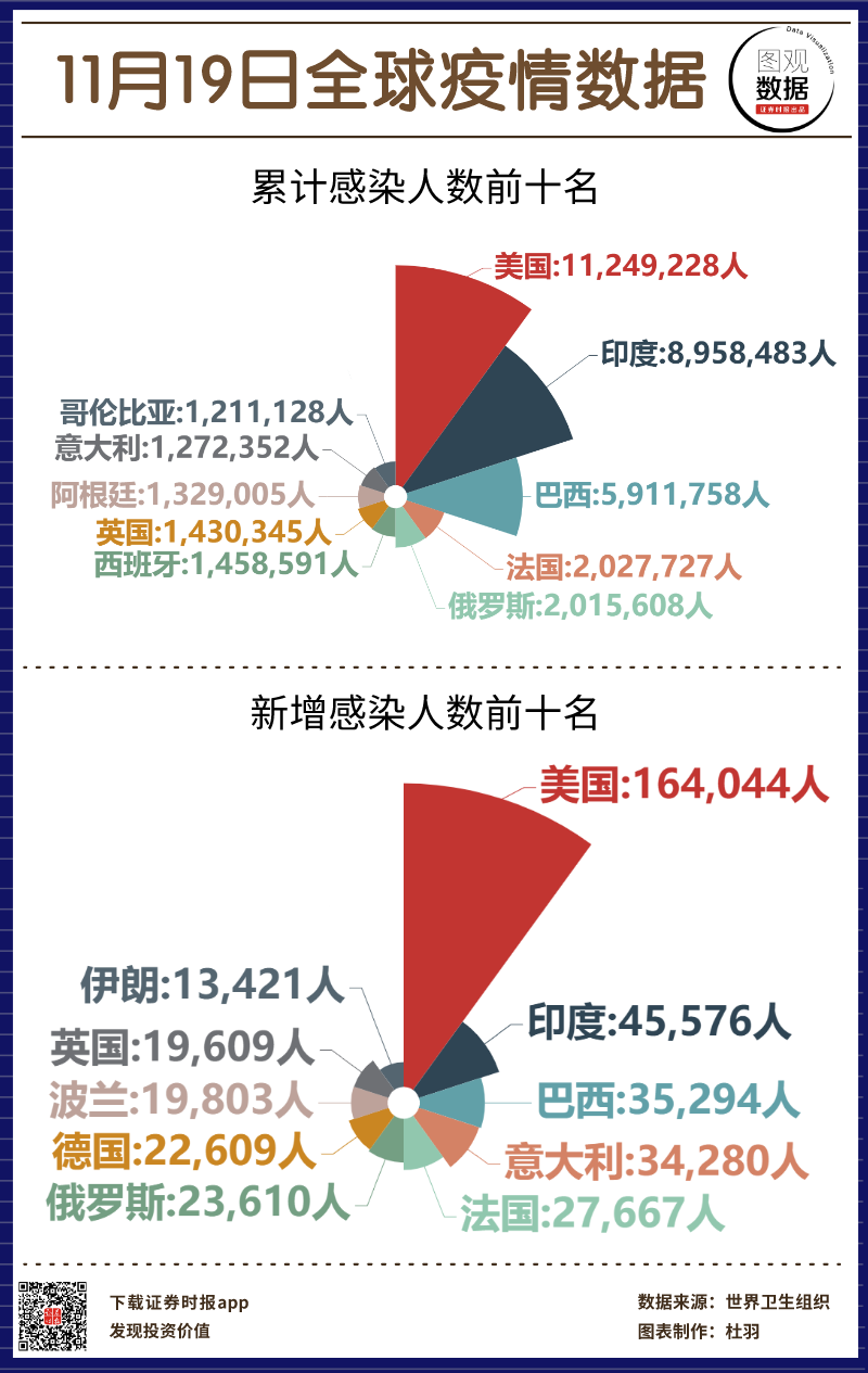 全球疫情最新排名与动态,全球抗疫之路的探寻