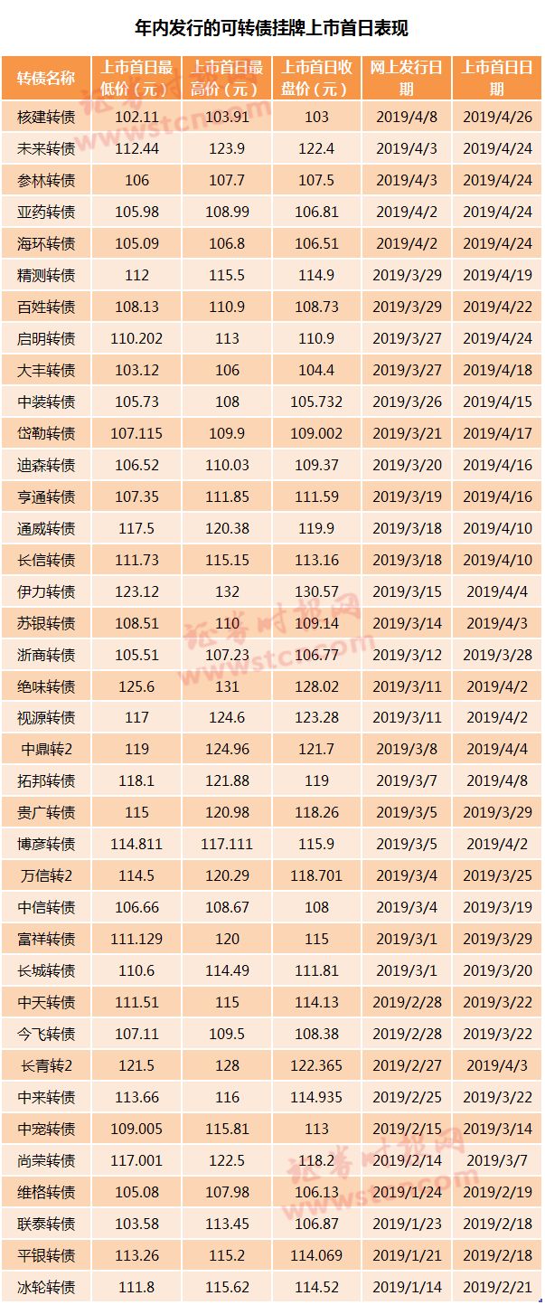 可转债中签号最新公布及其市场影响概览