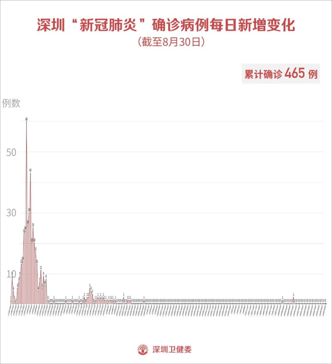 深圳八月疫情最新通报深度剖析