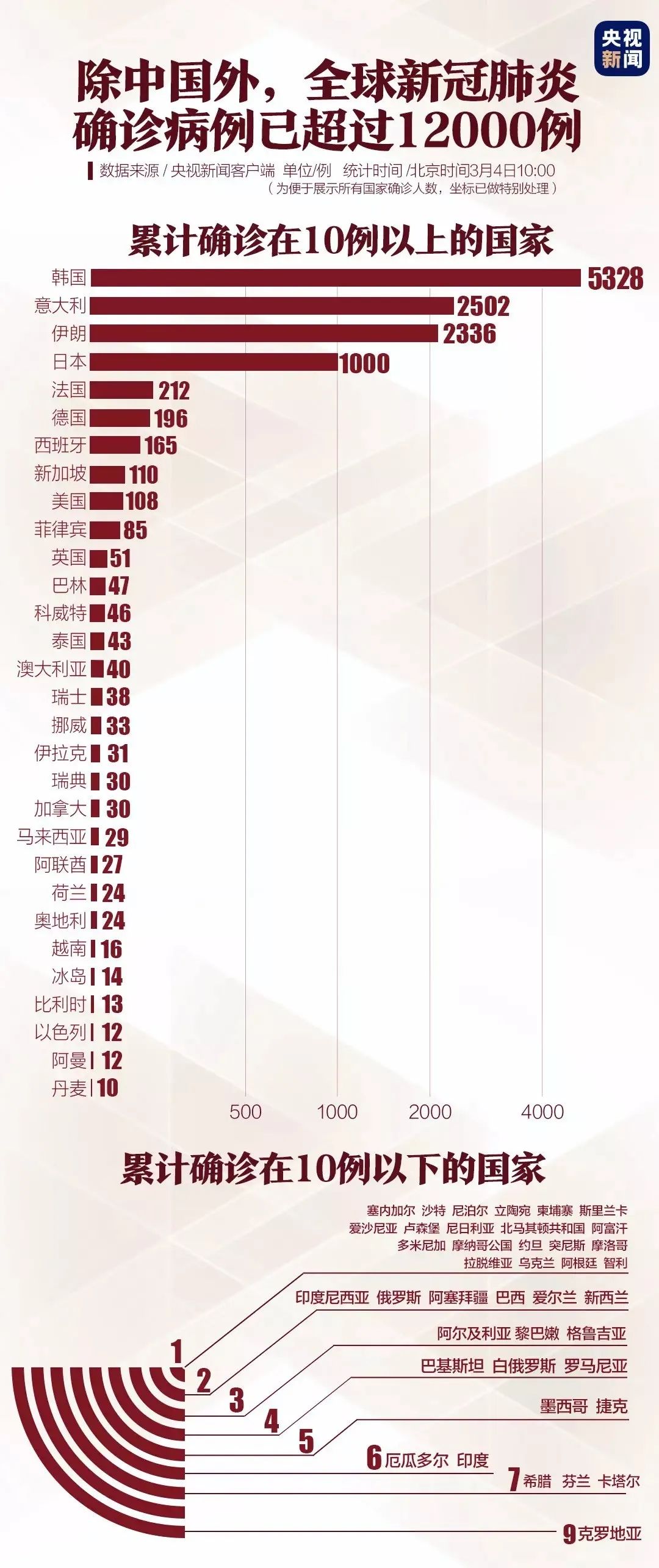 中国最新疫情报告,十月十四日的观察与应对策略
