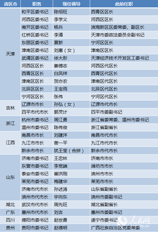 王文涛新职务上任,展现领导力与担当,迈向历史新高度