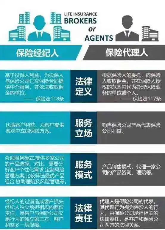最新经纪人法重塑行业生态,助推市场繁荣发展