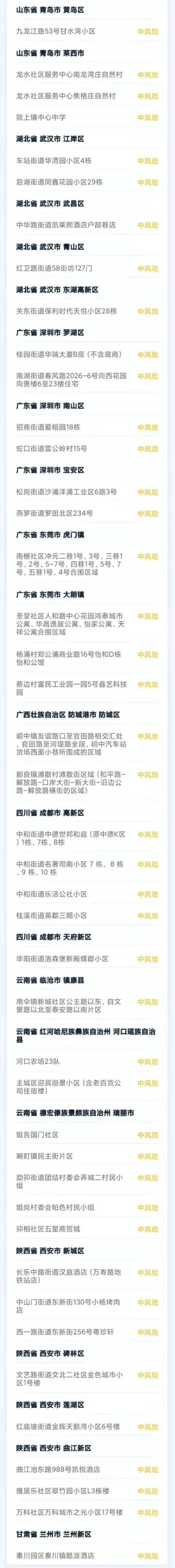 最新全国疫情风险地区分析报告发布