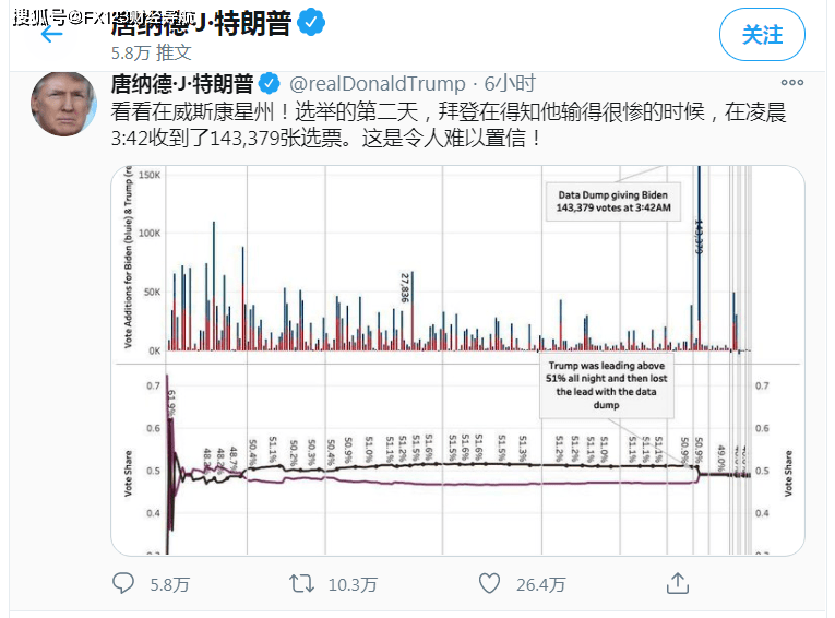 美国大选最新统计结果及其深远影响分析
