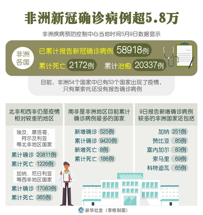 非洲疫情最新数据,全球共同应对挑战