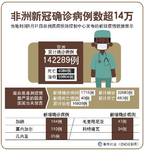 非洲疫情最新数据,全球共同应对挑战