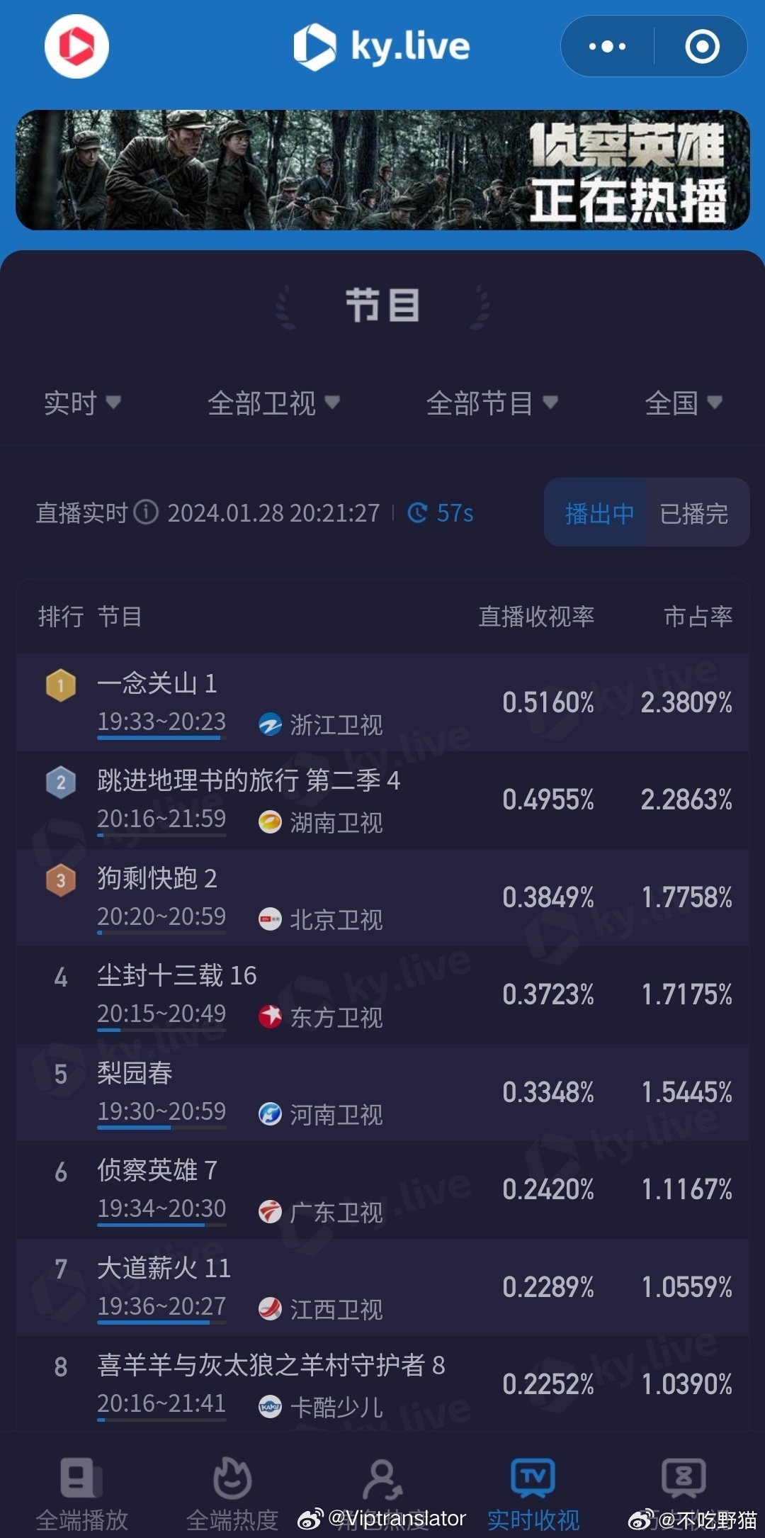 韫最新收视率揭秘,热门节目背后的成功秘诀