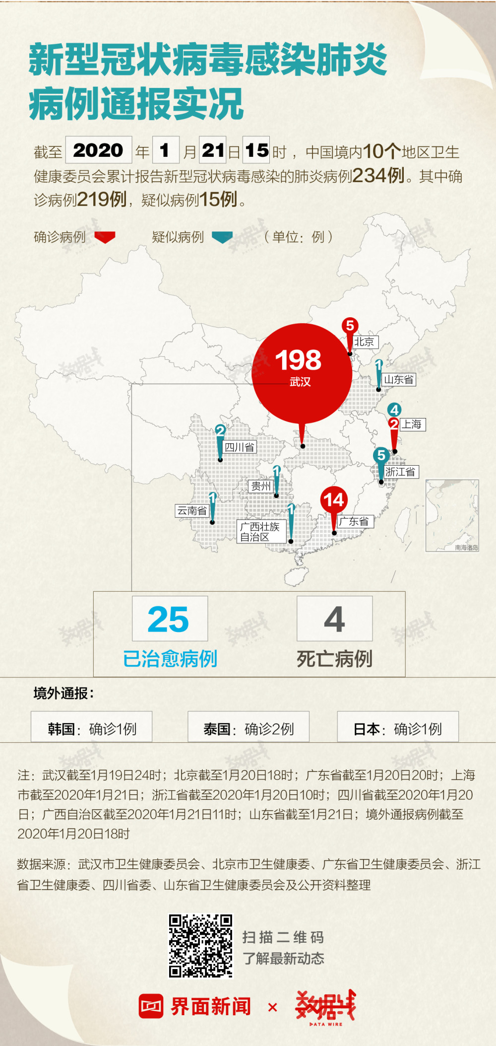 全国最新冠状病毒通报,全面应对与积极防控措施