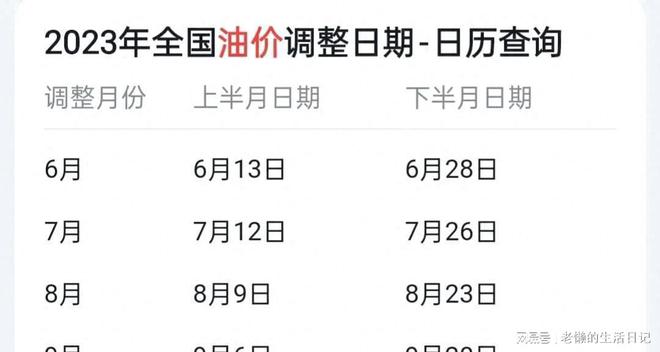 油价最新调整消息及市场走势分析与预测报告(XX月XX日版)