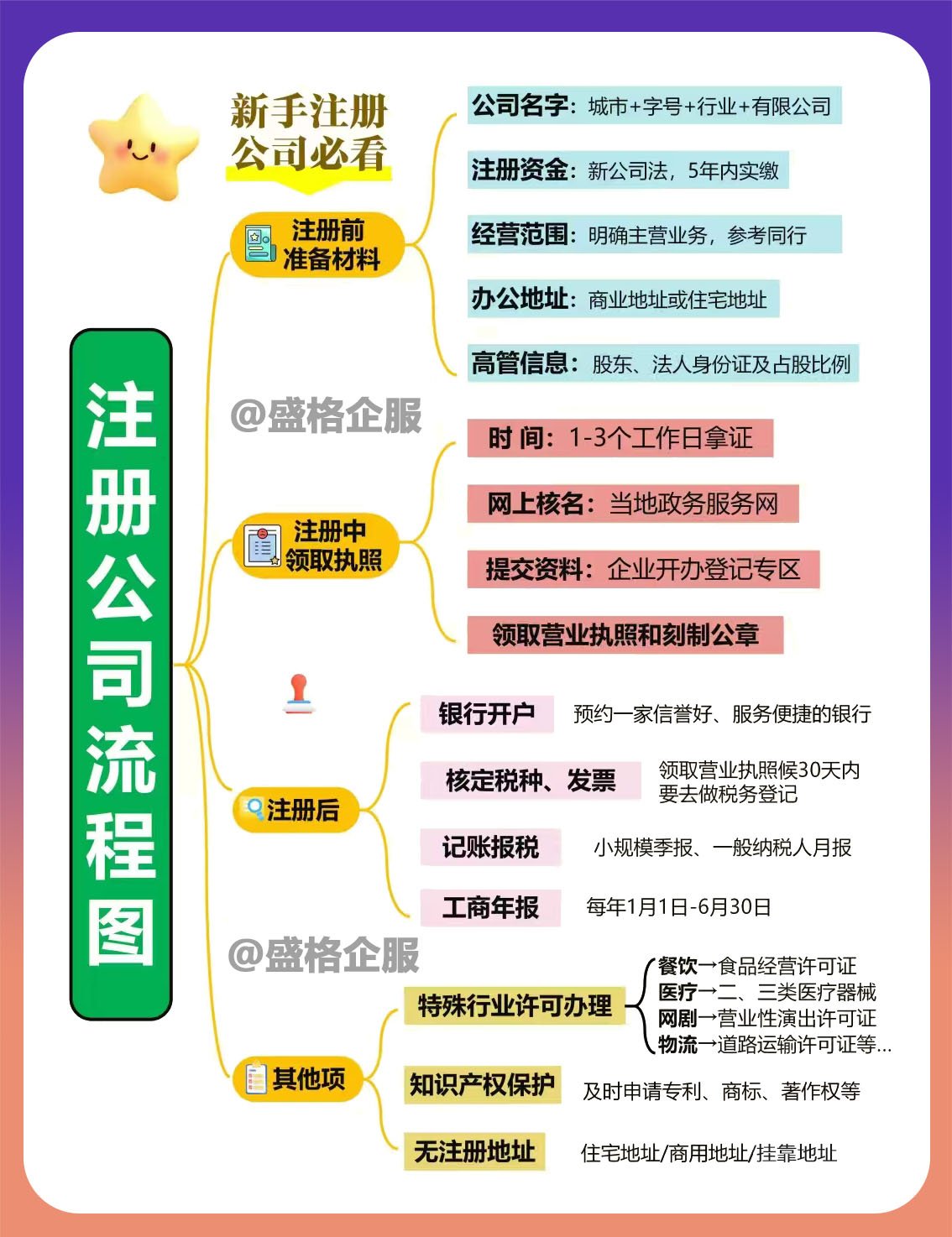 种承颜 第3页