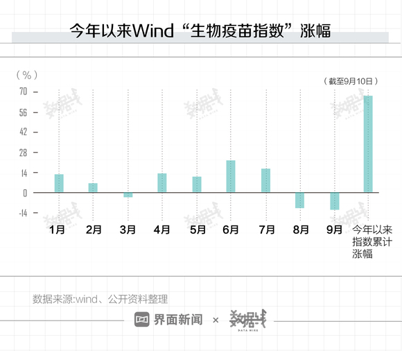 疫苗最新进展与股市动态,深度解析投资视角