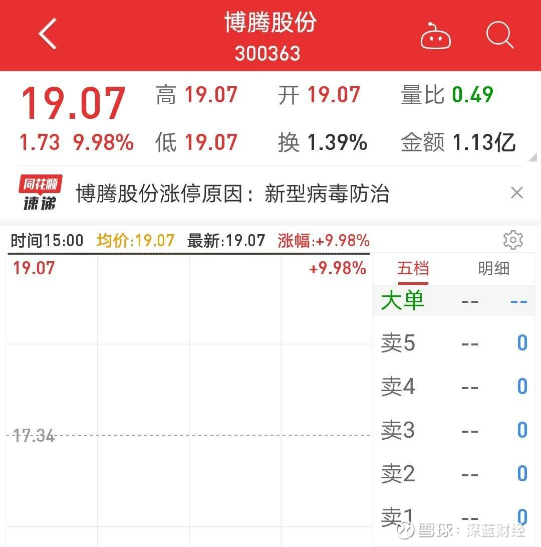 博腾公司最新消息全面解读