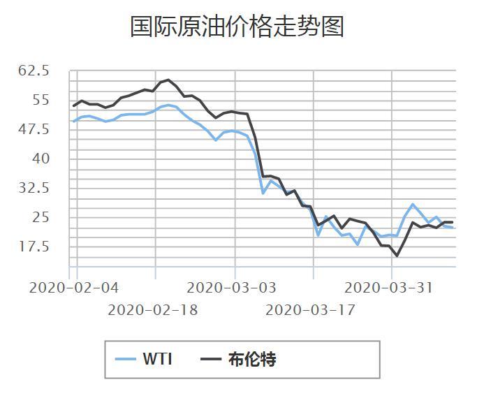 全球原油市场最新动态,国际原油消息实时更新与影响分析