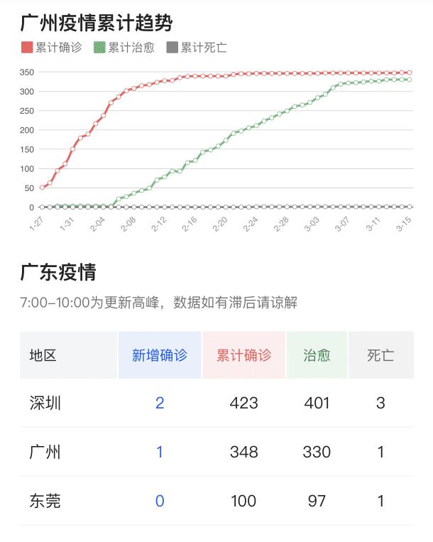 广东疫情最新动态分析,最新情况解读