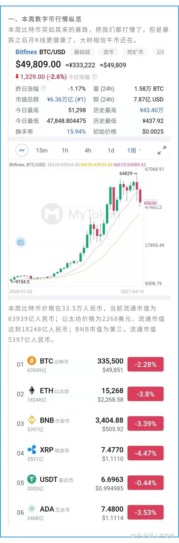 数字货币市场深度剖析,最新趋势与前景展望