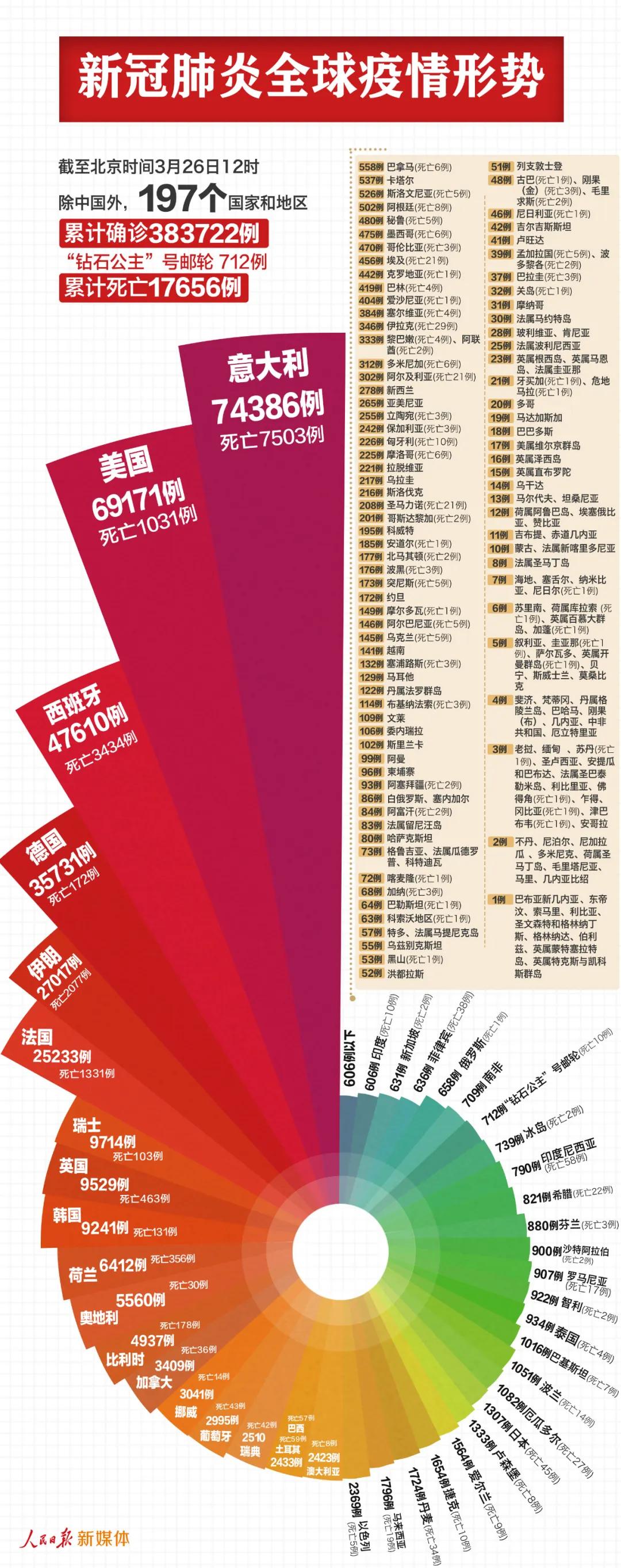 全球疫情实时更新概况统计