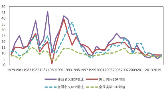 佛山GDP最新动态,经济新动力持续繁荣