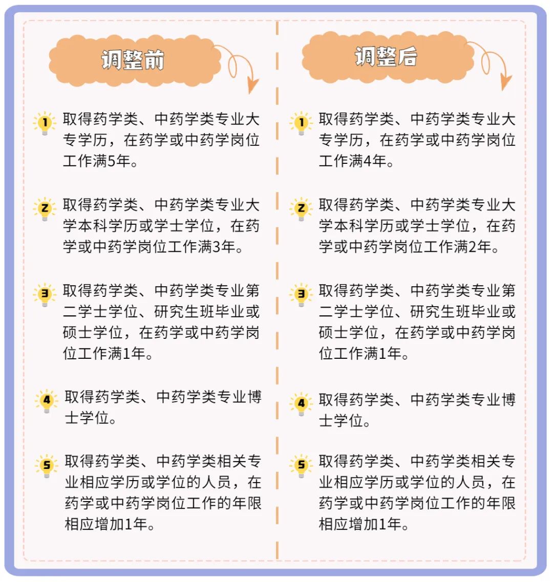 职业药师最新政策重塑行业生态,助力健康中国发展