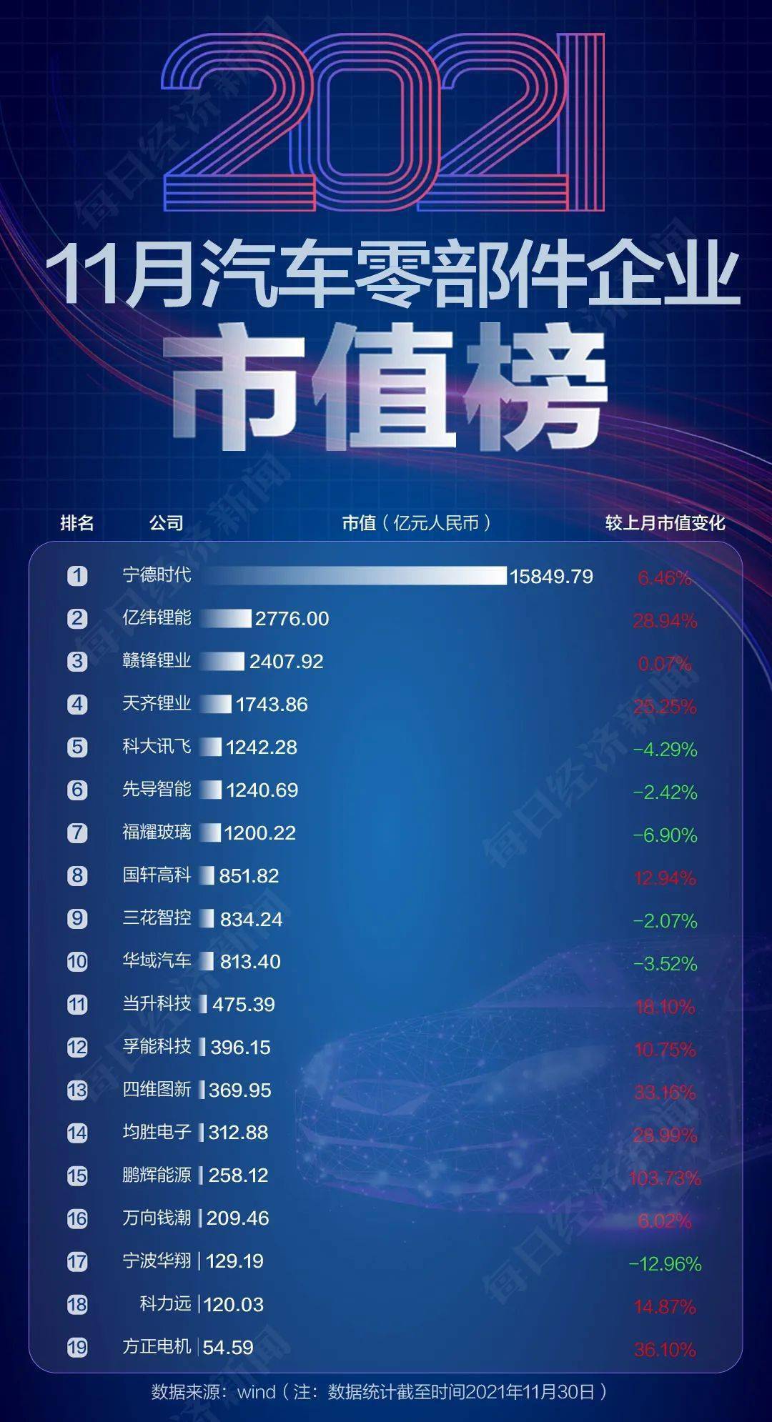 最新公司市值概览,11月市场深度洞察