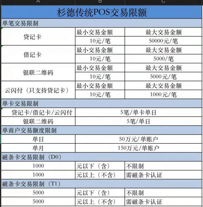 最新杉德久付费率研究,趋势、影响及前景展望