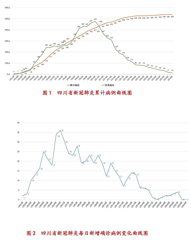 四川疫情最新动态,全面应对守护家园安全