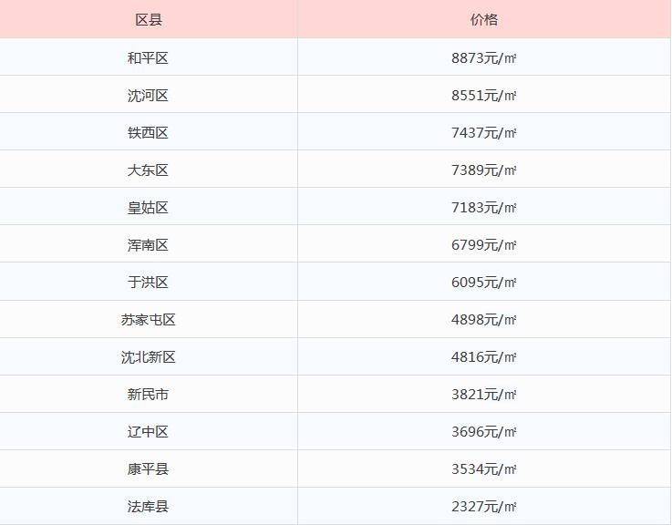 辽宁房价走势最新消息,市场趋势深度分析与预测
