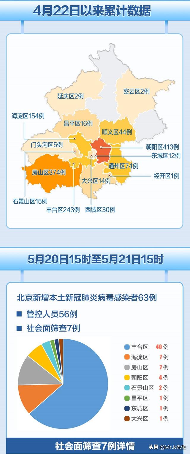北京疫情最新动态与出京指南,注意事项全解析
