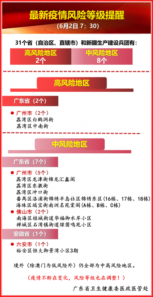 广州肺炎疫情最新动态,全面防控与积极应对
