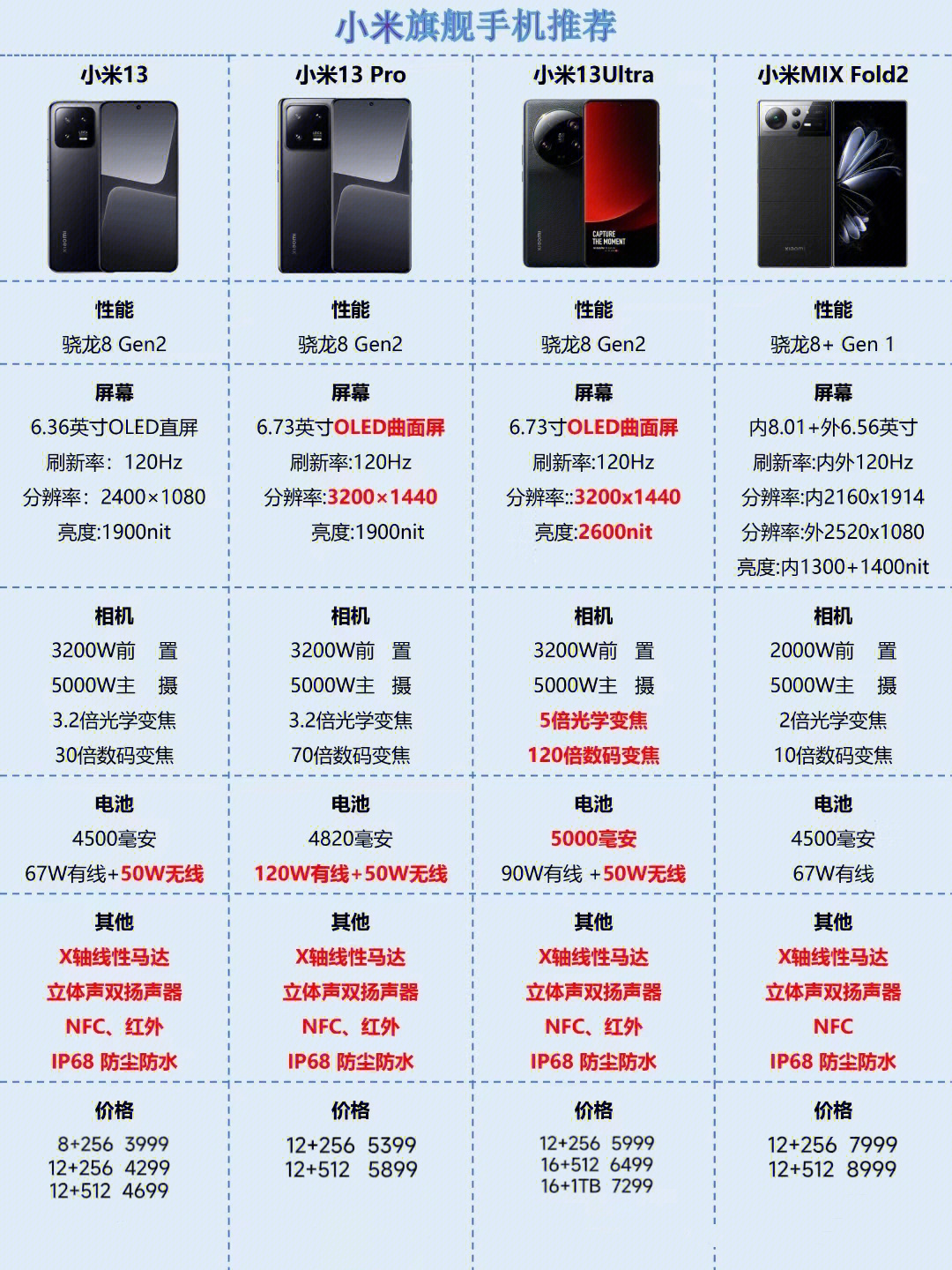 小米上万手机,科技与美学的巅峰融合