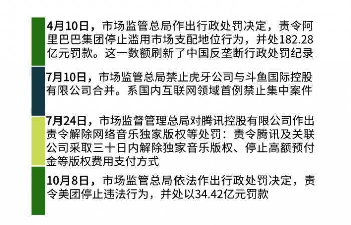 国家加强反垄断监管,促进市场公平竞争,最新动态与举措