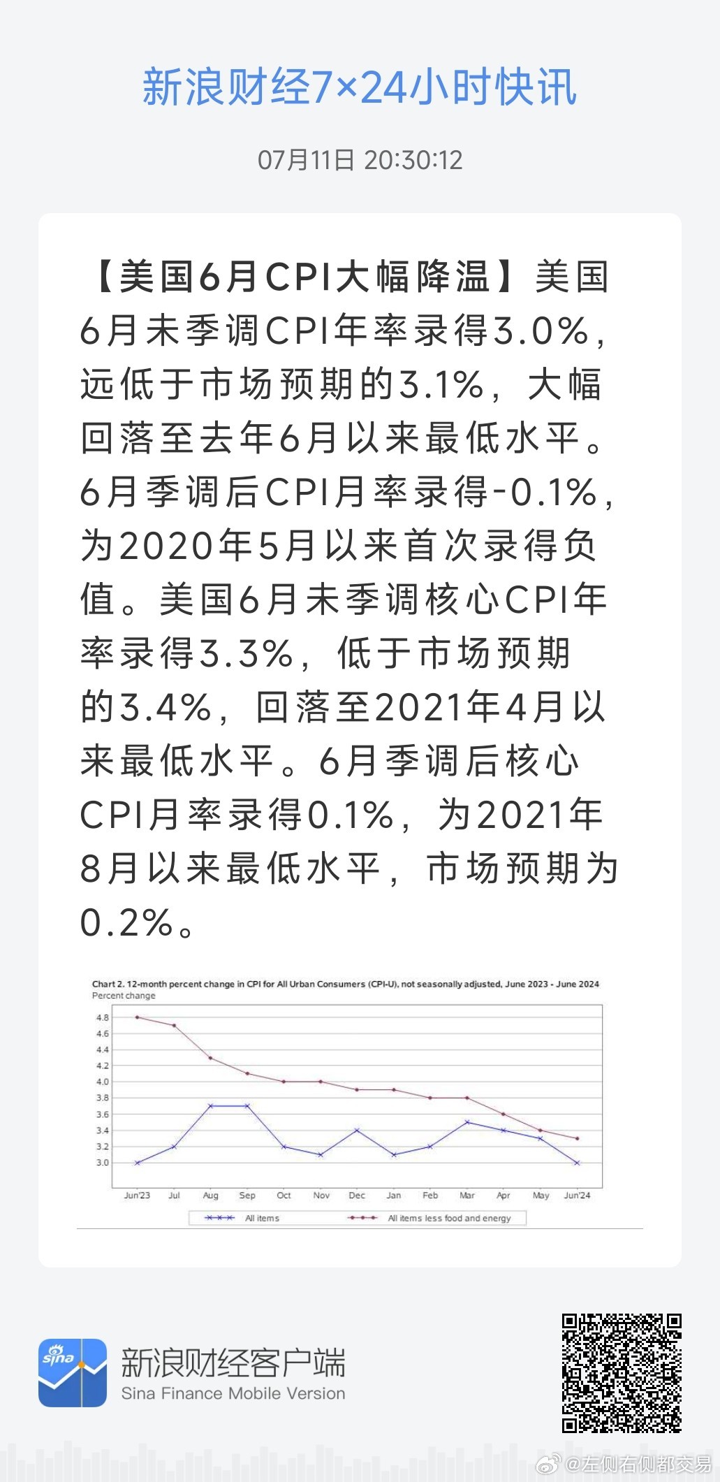美国最新七月份现状概览