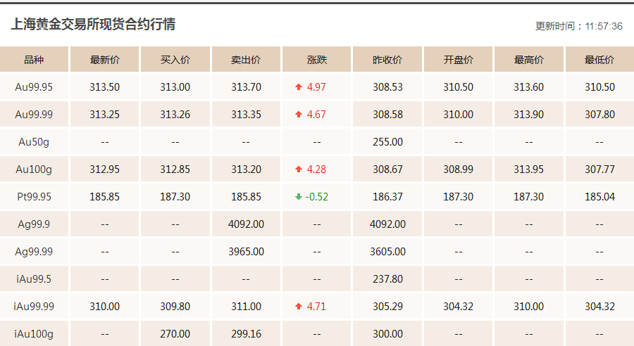 国际黄金价格最新动态,影响因素分析、走势预测与实时报价