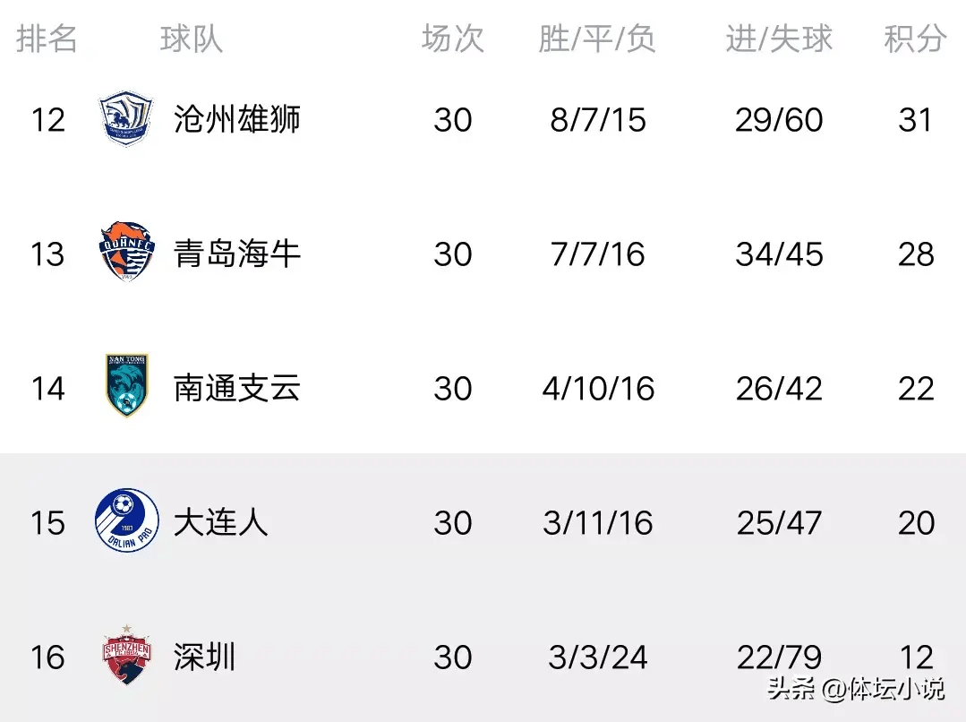 宇伦 第2页
