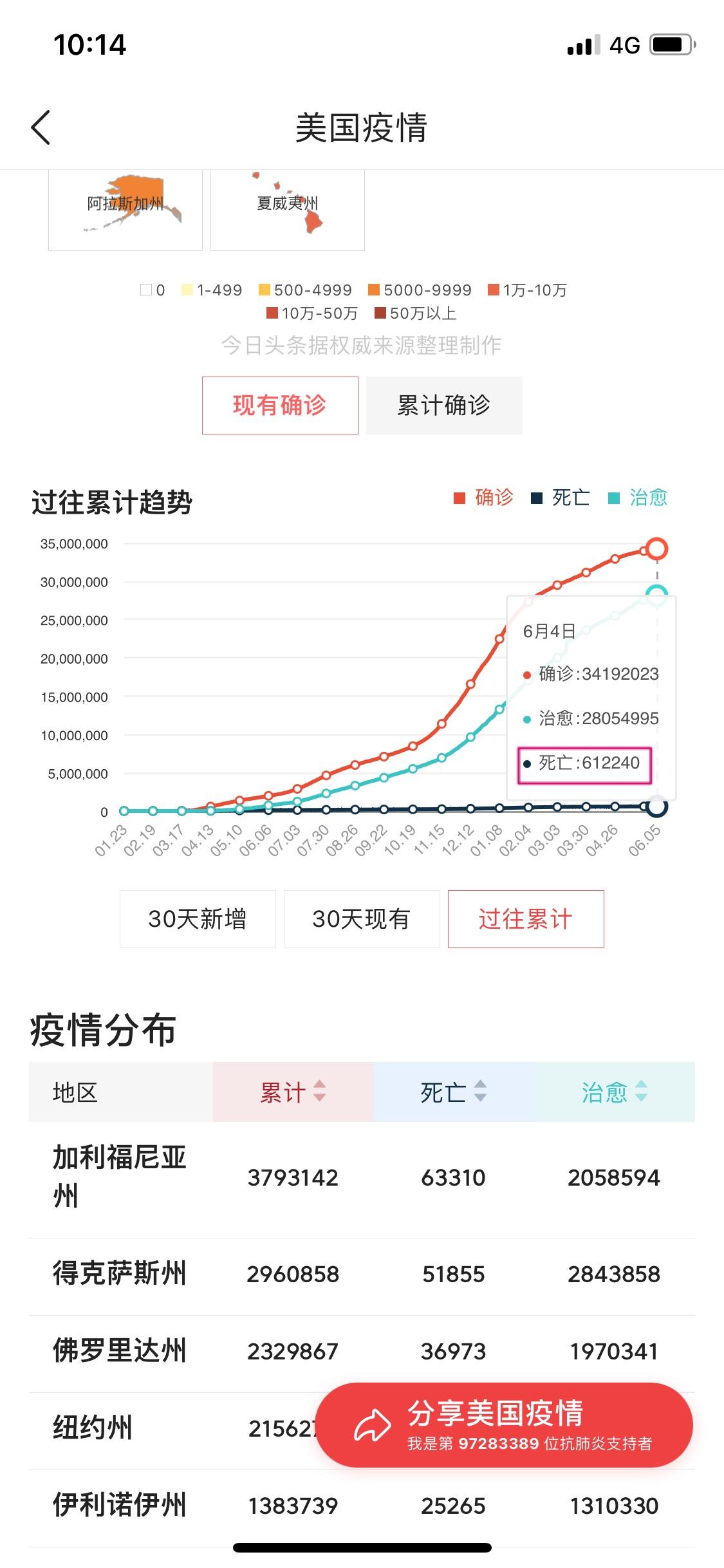 最新中国新冠死亡人数及其社会影响分析