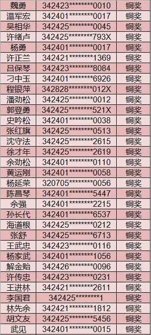 六安市最新公示揭示,城市发展与民生改善同步前行